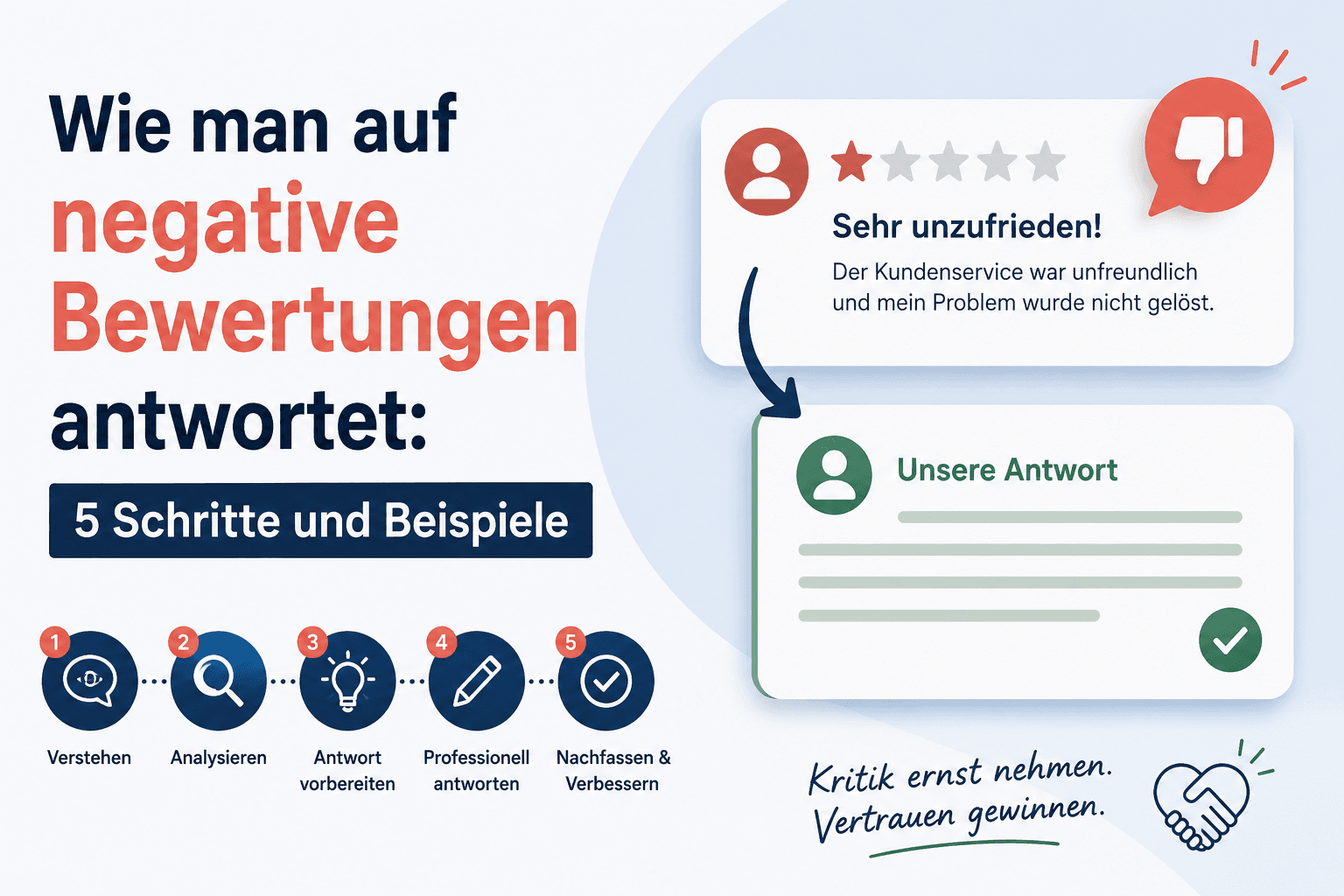 How to Respond to Negative Reviews: 5 Steps and Examples